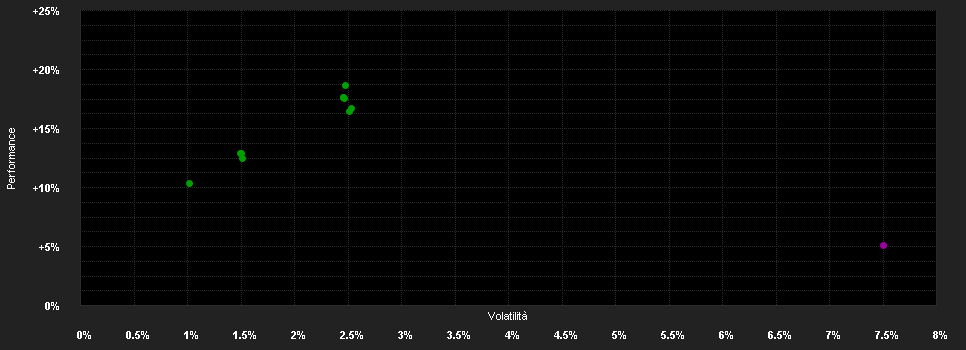 Chart for BNY Mellon Emerging Markets Debt Local Currency Fund Sterling C (Inc.)