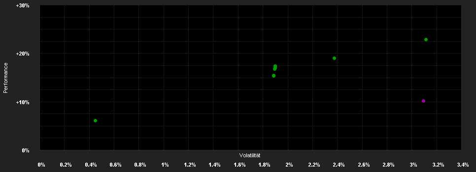 Chart for Fidelity Fd.Asia P.St.Inc.Fd.A Dis SGD