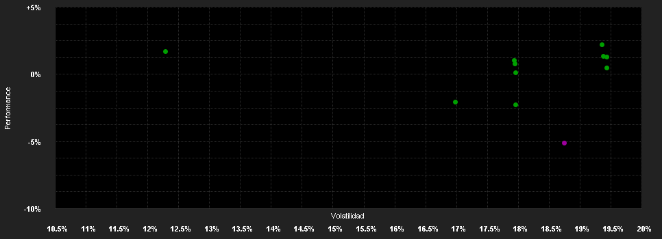 Chart for Barings Latin America Fund - Class A USD Inc