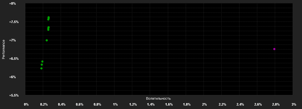 Chart for Saga Select -Global Investment Grade Bond Fund A (EUR)