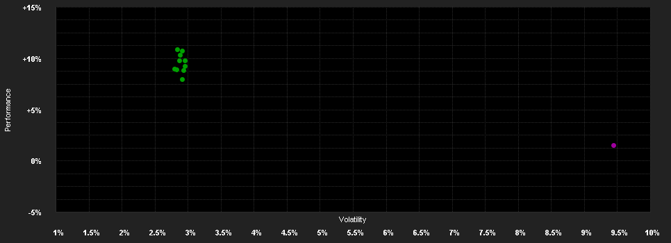 Chart for QUANTICA MANAGED FUTURES FOCUS I1C-E EUR