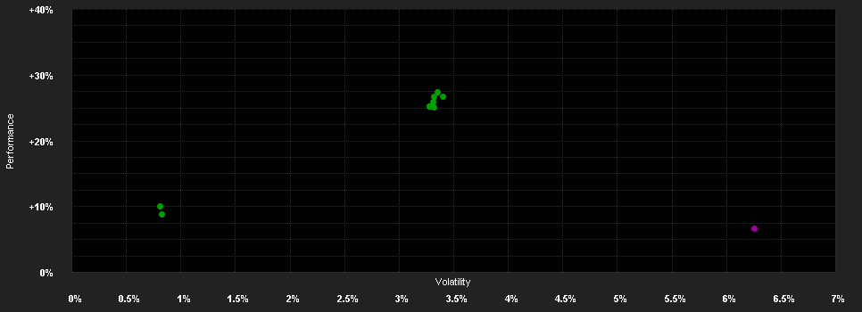 Chart for GAM Institutional - Dollar Corporate Bond B2 - CHF