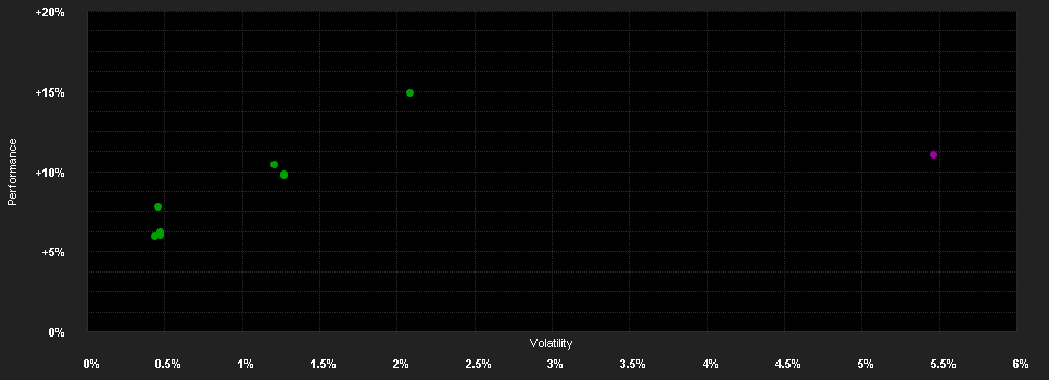 Chart for JPMorgan Funds - Diversified Risk Fund I (acc) - USD