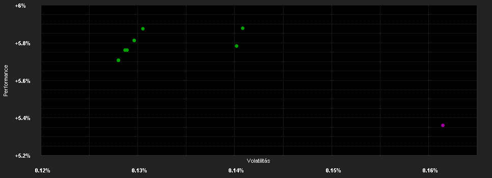 Chart for UBS(Lux)Money Market Fd.GBP Q