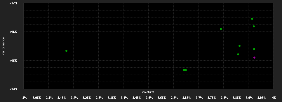 Chart for JPMorgan Funds - US High Yield Plus Bond Fund A (dist) - USD