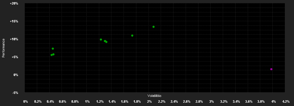 Chart for UBS (Lux) Key Selection SICAV - Dynamic Alpha (USD), Anteilsklasse (CHF hedged) I-X-acc, CHF