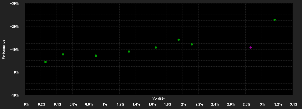 Chart for Fidelity Fd.Insti.Ta.TM 2025 P-ACC-Euro