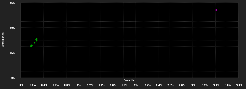 Chart for Aegon High Yield Global Bond Fund, US Dollar Class G, Cap