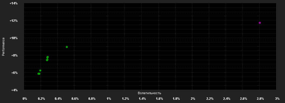 Chart for Global Opportunities Access - High Yield and EM Bonds, EUR-hedged F-UKdist