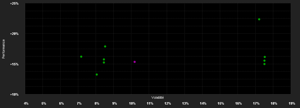 Chart for Fidelity Fd.As.P.M.A.Gr.&I.F.A Acc HUF