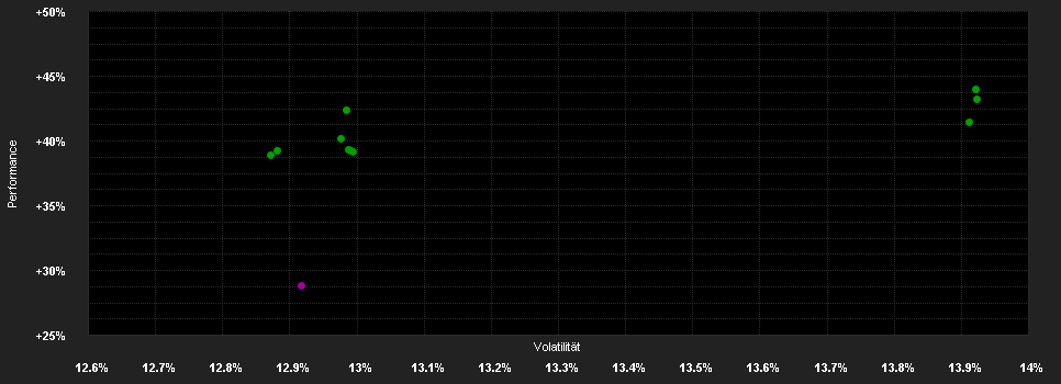 Chart for JPMorgan Funds - America Equity Fund - JPM America Equity A (acc) - EUR