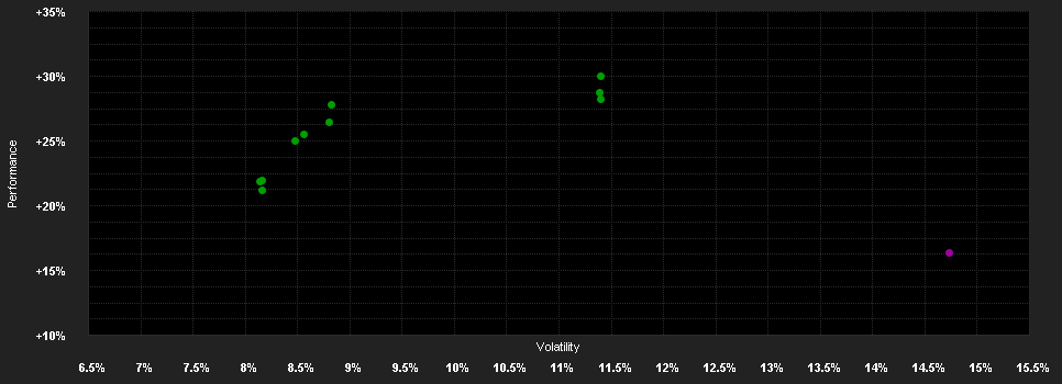 Chart for Schroder International Selection Fund Emerging Markets C Distribution USD