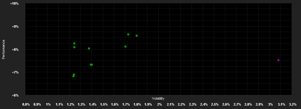 Chart for Goldman Sachs Tactical Tilt Overlay Portfolio Class I Shares (Acc.)