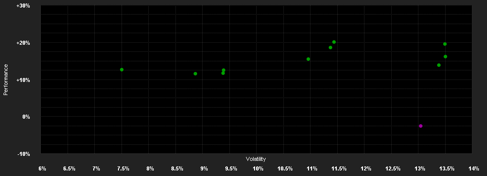 Chart for FSSA Asian Equity Plus Fund Class I (Distributing) USD