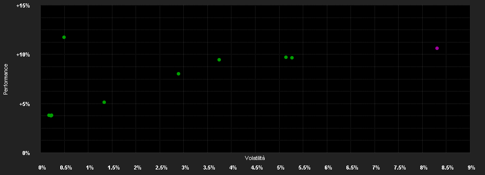 Chart for Amundi Euro Government Bond 10-15Y UCITS ETF Acc