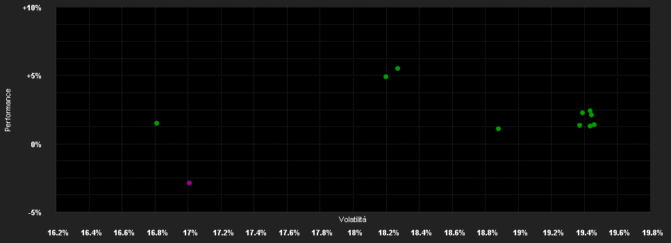 Chart for Fidelity Fd.Latin America Fd.A Acc EUR