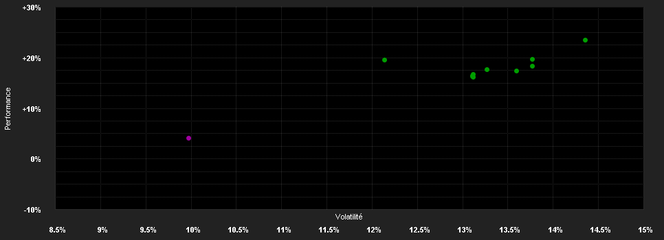 Chart for Bellevue Funds (Lux) - Diversified Healthcare I2 USD - Accumulating