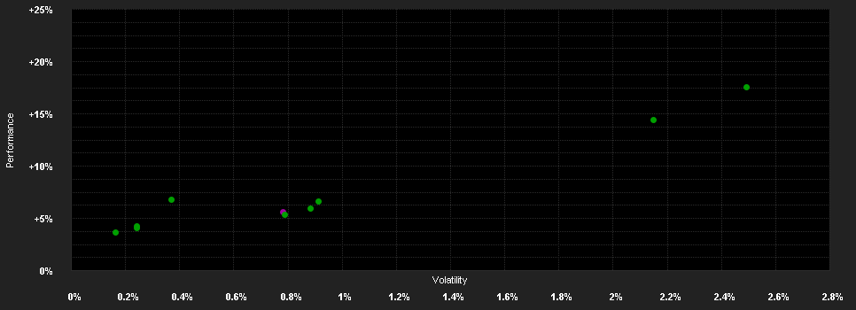 Chart for Santander Bel Canto Salomé Enhanced Yield C