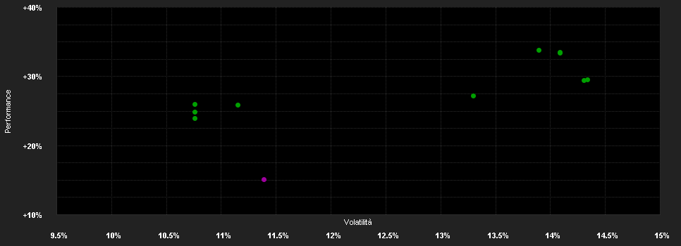 Chart for AB SICAV I International Health Care Portfolio Class A SGD H