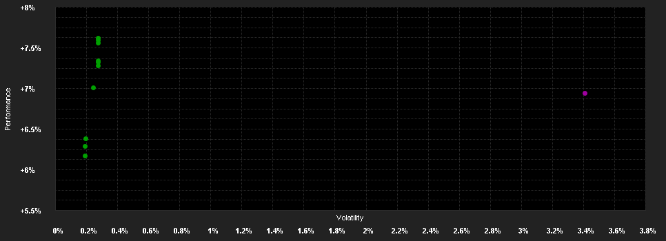 Chart for Swisscanto (LU) Bond Fund Vision Responsible CHF GT