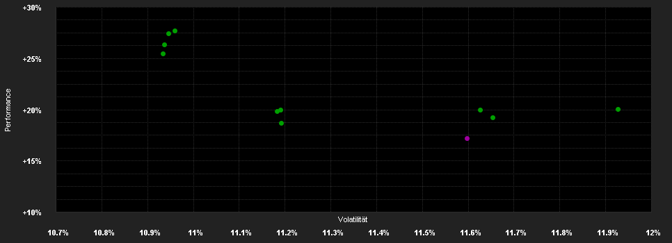 Chart for PrivilEdge - JPMorgan Eurozone Equity, (EUR), PA