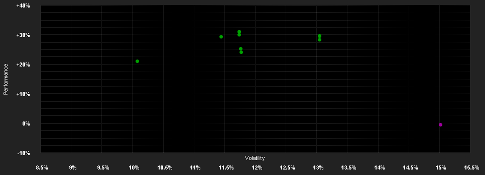 Chart for GAM Luxury Brands Eq.CHF R