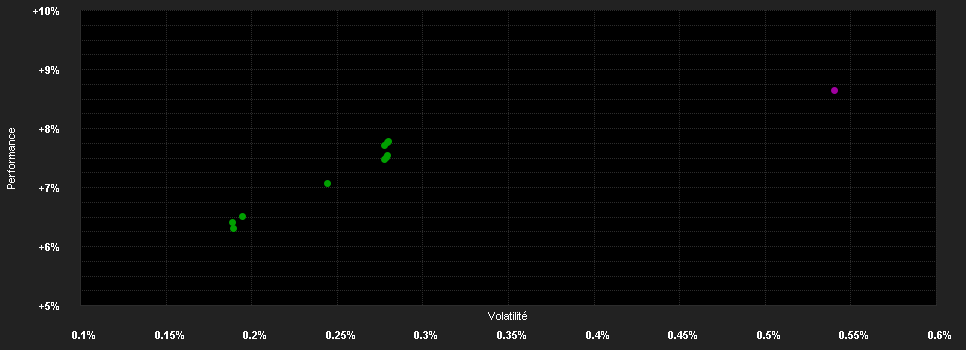 Chart for Goldman Sachs European ABS - I Cap EUR