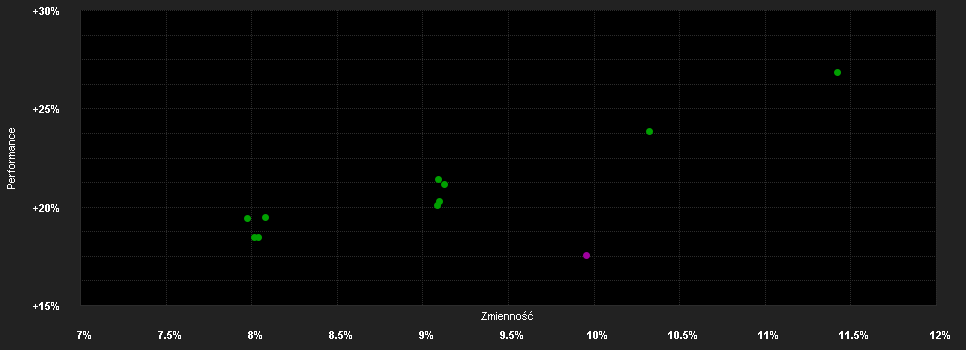 Chart for AMUNDI FUNDS EUROPEAN EQUITY INCOME ESG - A2 AUD Hgd QTI