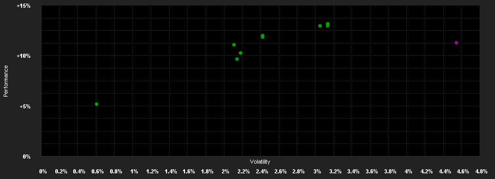 Chart for BGF ESG Global Con.Income Fd.A9