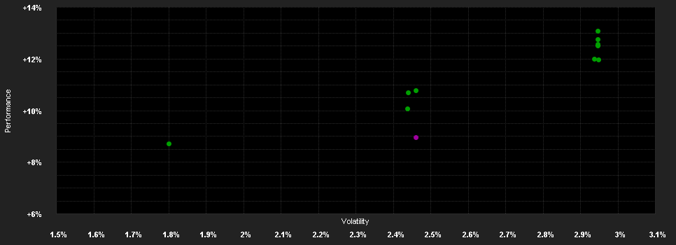 Chart for Morgan Stanley Investment Funds Global Fixed Income Opportunities Fund B