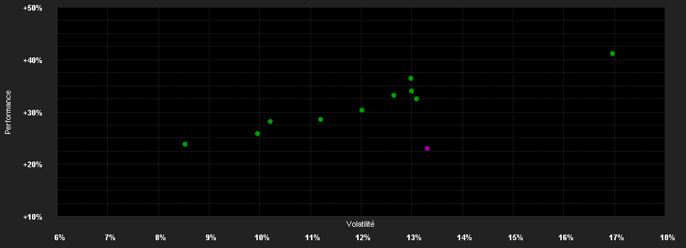 Chart for iShares Dow Jones U.S. Select Dividend UCITS ETF (DE)