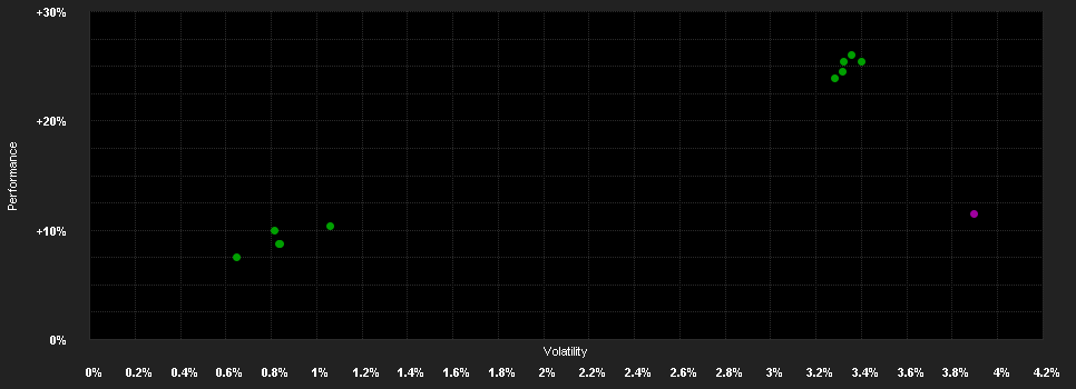 Chart for JPMorgan Investment Funds - Global High Yield Bond Fund F (acc) - USD