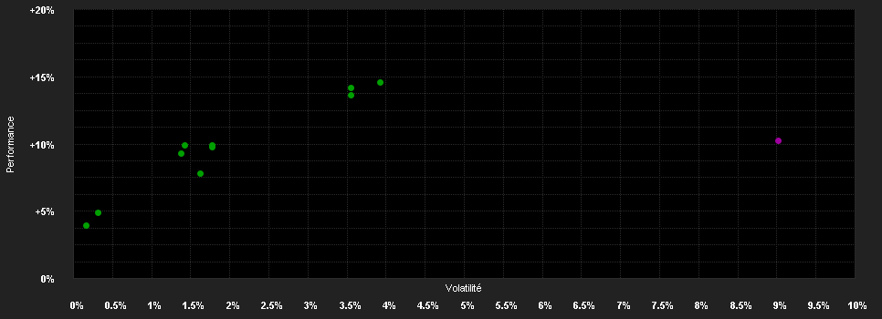 Chart for RLC - Connor B