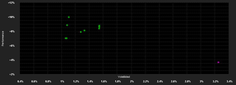 Chart for JPMorgan Funds - China Bond Opportunities Fund D (acc) - USD