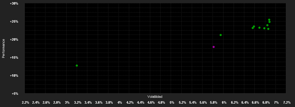 Chart for Janus Henderson Horizon Emerging Markets Debt Hard Currency Fund H2 USD