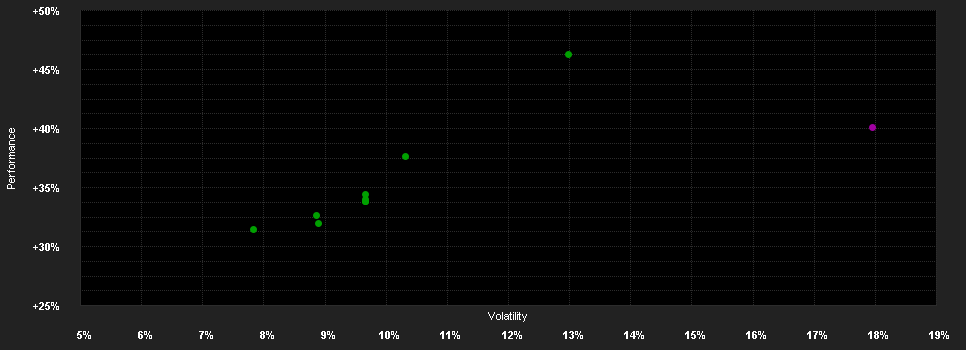 Chart for MSIF Global Opportunity ZH SEK