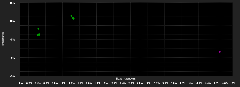 Chart for BlueBay Gl.S.Opp.I GBP(Perf)H