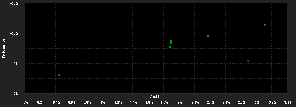 Chart for Fidelity Fd.Asia P.St.Inc.Fd.A Dis AUD H