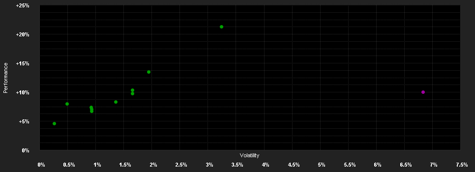 Chart for M&G(Lux)Dynamic Alloc.Fd.C Acc HKD H