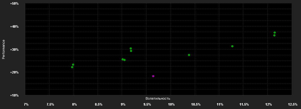 Chart for MFS MERIDIAN FUNDS - EUROPEAN RESEARCH FUND - Klasse ISD1 EU