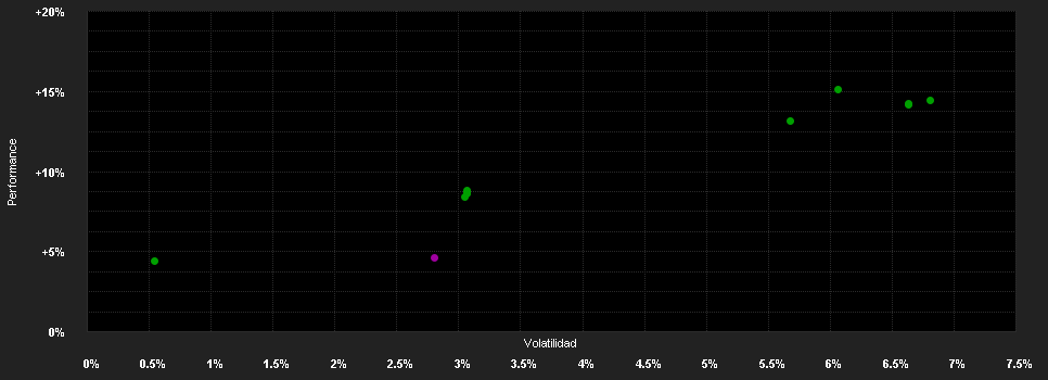 Chart for Pax Nachhaltig Ertrag Fonds R