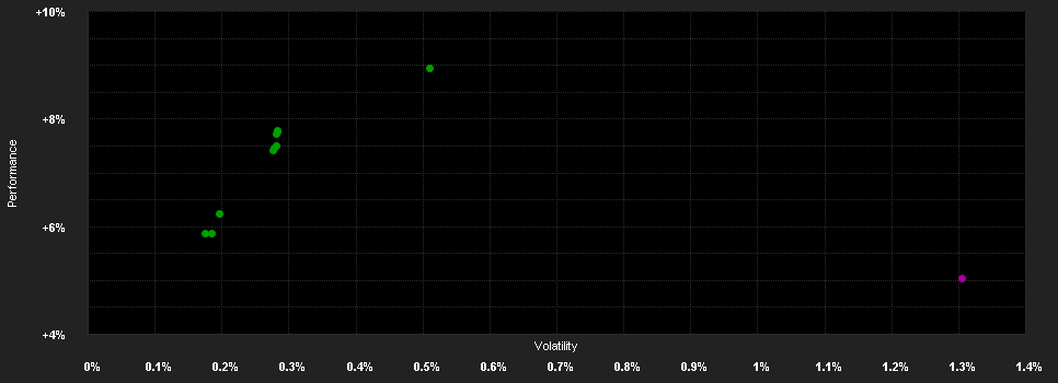 Chart for BGF Euro Short Duration Bond Fund A4 EUR