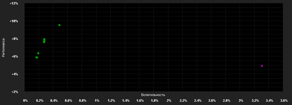 Chart for Raiffeisenfonds Rent-Flexibel R A