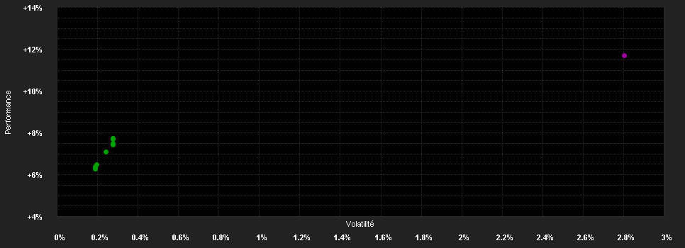 Chart for Global Opportunities Access - High Yield and EM Bonds, EUR-hedged F-acc