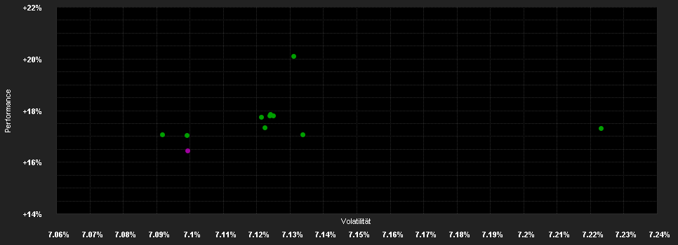 Chart for Allianz Income and Growth - AM (H2-GBP) - GBP