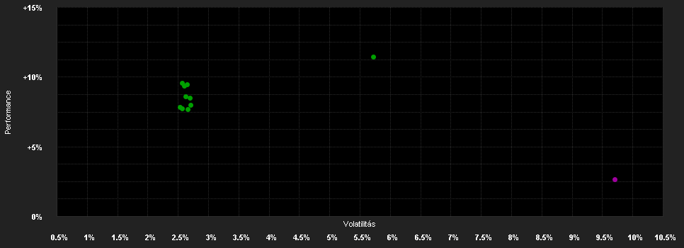 Chart for QUANTICA MANAGED FUTURES FOCUS I3C-C CHF