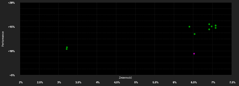 Chart for JPMorgan Funds - Emerging Markets Debt Fund I2 (dist) - GBP (hedged)