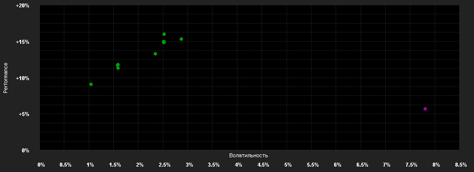 Chart for Goldman Sachs Emerging Markets Debt Local Portfolio Class P Shares