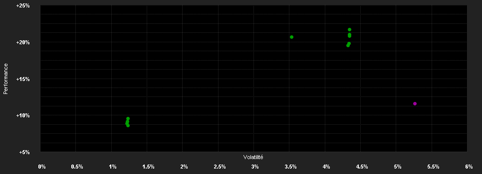 Chart for LO Funds - Convertible Bond, X1, (EUR) MA