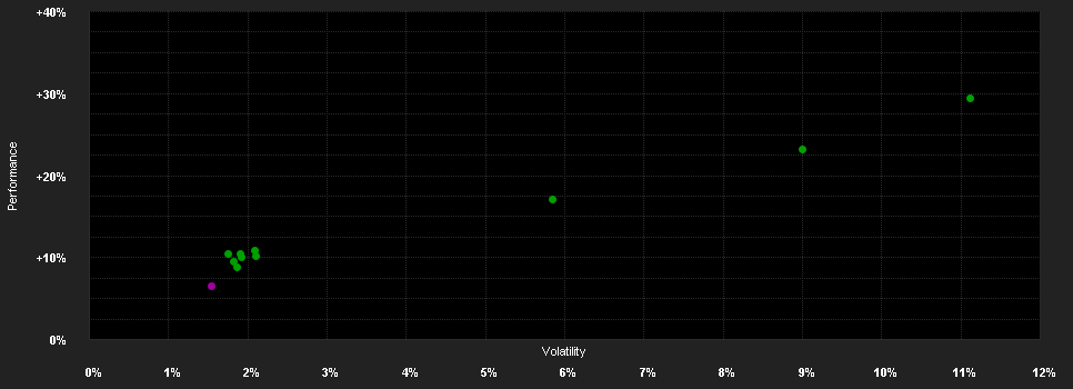 Chart for Vontobel Fd.-Multi Asset Def.H h. H